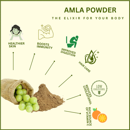 Amla Powder (500g) + Fenugreek Seeds Powder (500g) Combo
