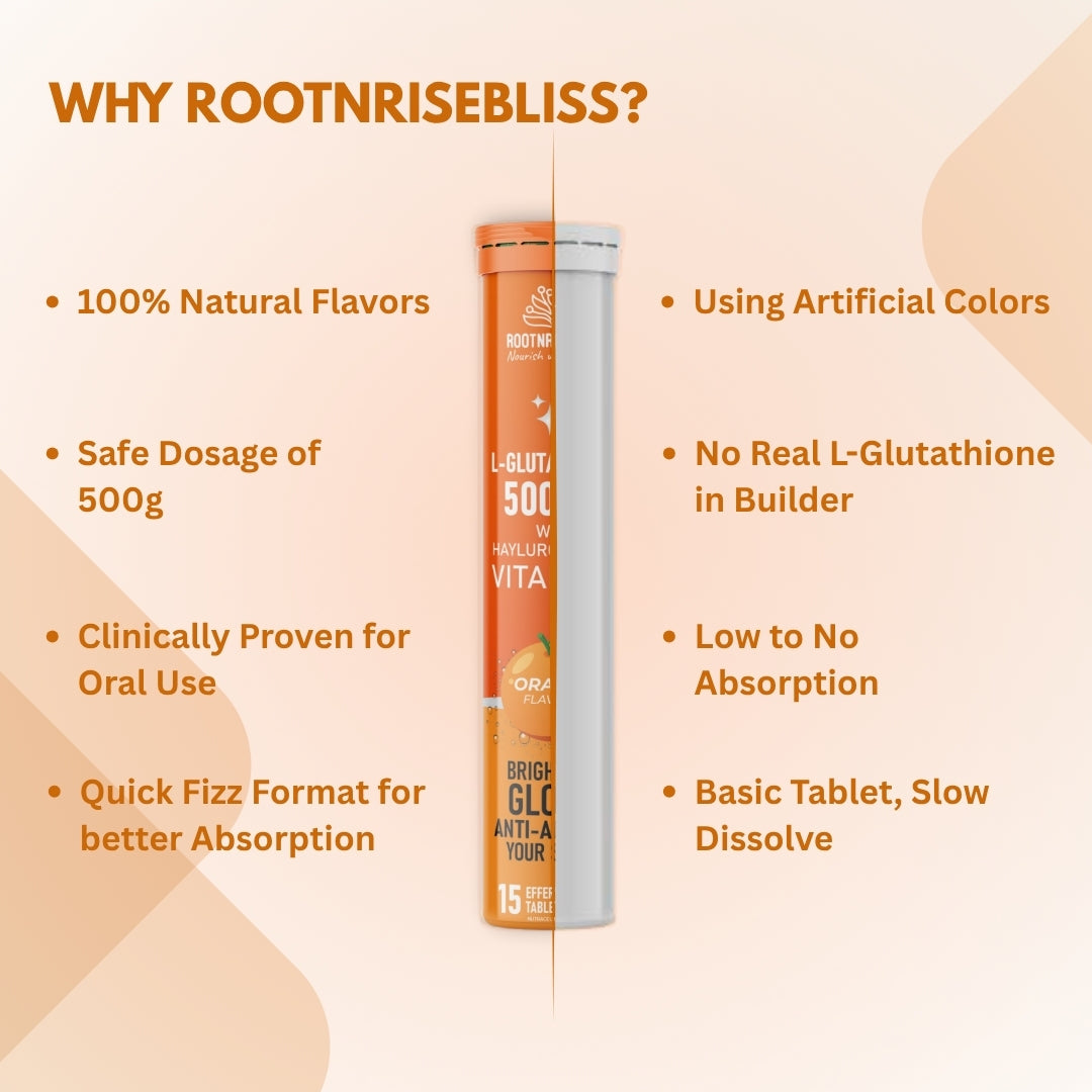 L-Glutathione Tablets with Vitamin C – Orange Flavour | Skin Brightening, Anti-Aging & Detox Support | Improves Skin Tone, Glow & Immunity | 60 Effervescent Tablets